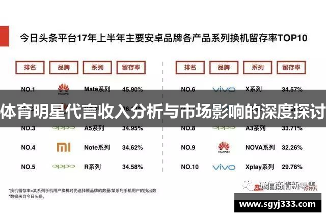 体育明星代言收入分析与市场影响的深度探讨