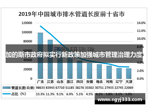 加的斯市政府拟实行新政策加强城市管理治理力度